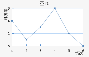 FCʥ