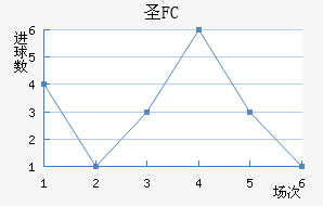 FCʥ