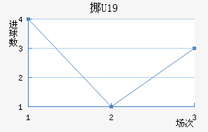 ŲU19
