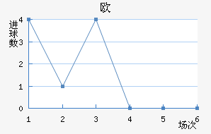 ŷ½