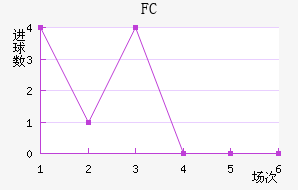 ˹FC