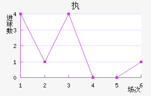 ִά˽