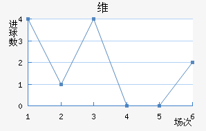 ά