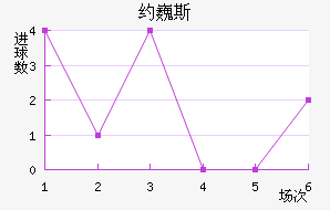 ԼΡ˹