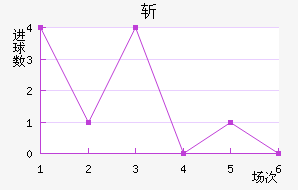 ն