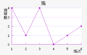ʩղ