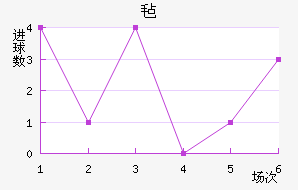 ձ½
