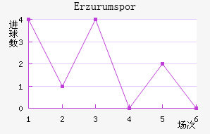 Erzurumspor