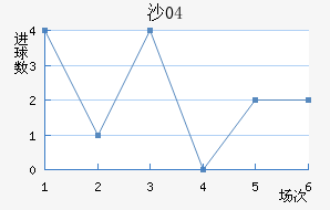 ɳ04