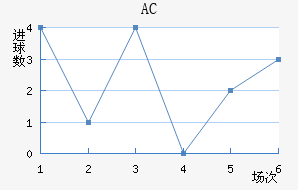 AC