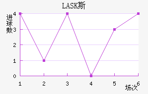 LASK˹