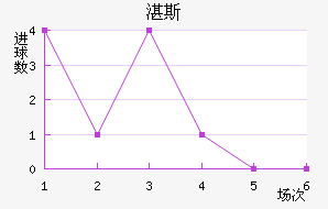 տ˹