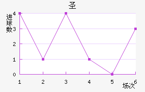 ʥ׽