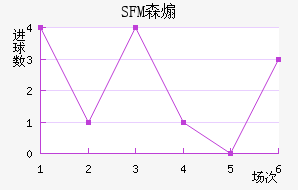 SFMɭɿ˽