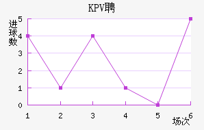 KPVƸ