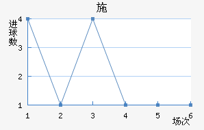 ʩ˽