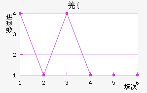 Ǽ{