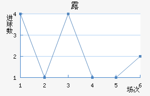 ¶