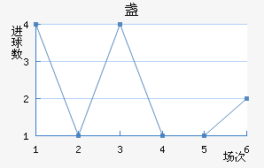 յ½