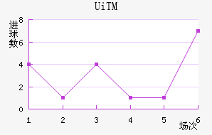 UiTMֲ