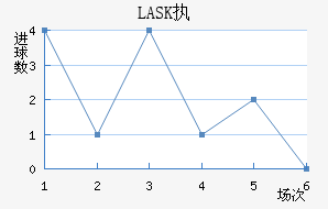 LASKִĽ