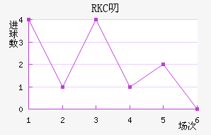 RKC߶˽