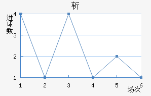 ն߽