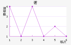лն