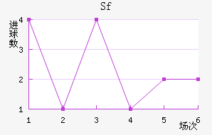 Sfƽ