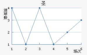 ʥ˹