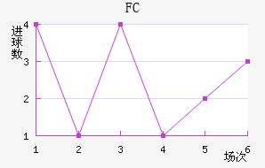 ׶FC