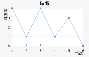 µºά