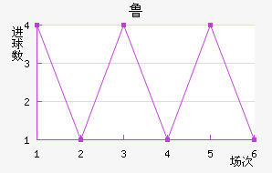 ³