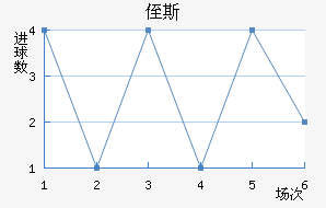 ֶ˹
