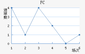 FC