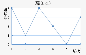 ޵(U21)