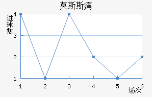 Ī˹˹ʹ