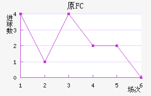 ԭFC