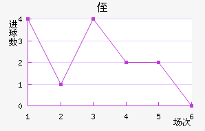 ֶ