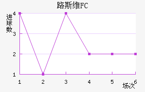 ·˹άFC