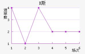 R˹