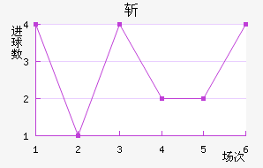 ն