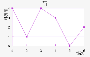 ն