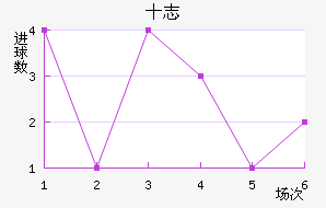 ʮ־