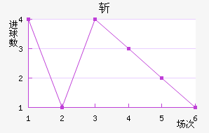 ն