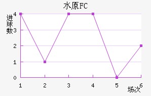 ˮԭFC