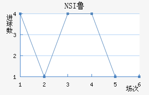 NSI³ά˽