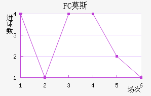 FCĪ˹ƽ