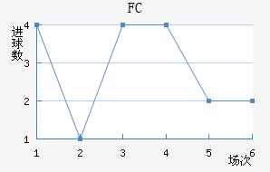 ˹FC