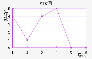 MTKٸǽ